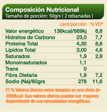 Pan de Molde Multicereales Composicion Nutricional