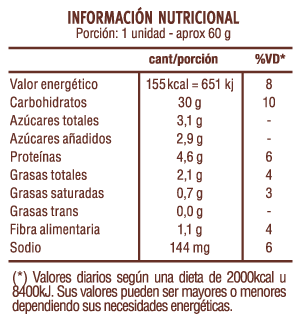 Pan de Panchos Largo Composición Nutricional