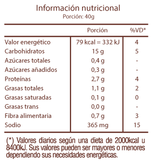 Prepizzas Composición Nutricional